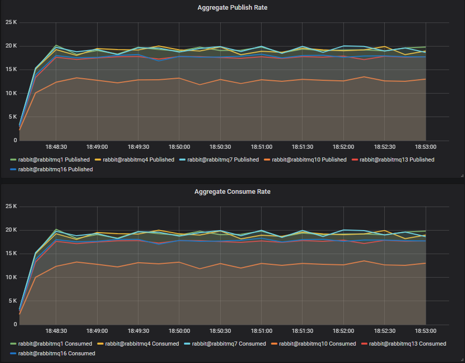 Fig 1. Pure quorum queue workload - 1 queue